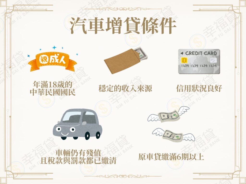 汽車增貸條件圖