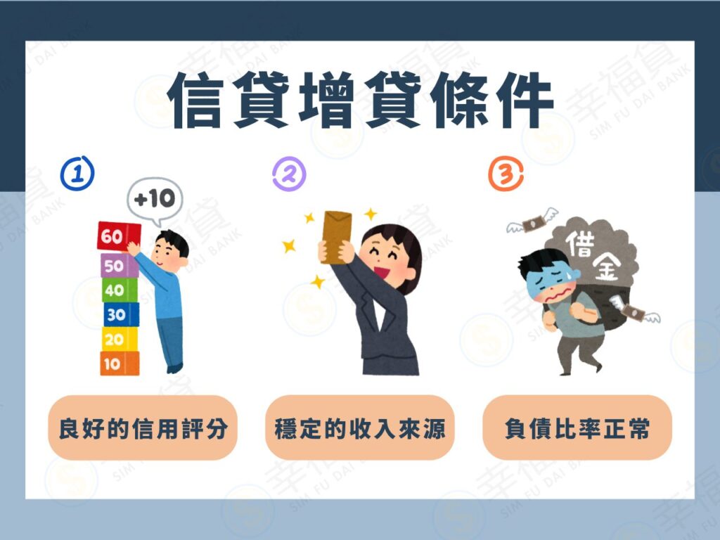 信貸增貸條件圖