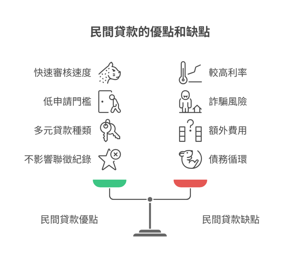 民間貸款優缺點分析