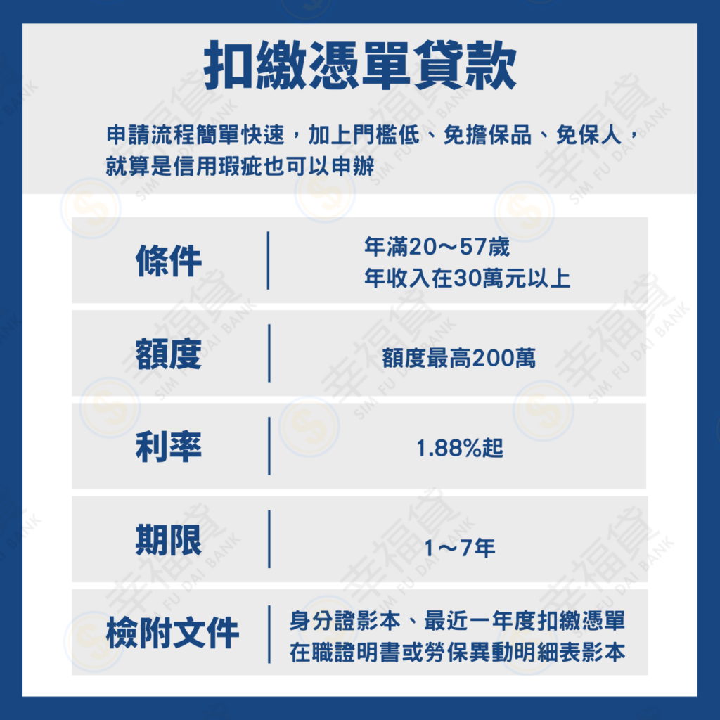 扣繳憑單貸款介紹
