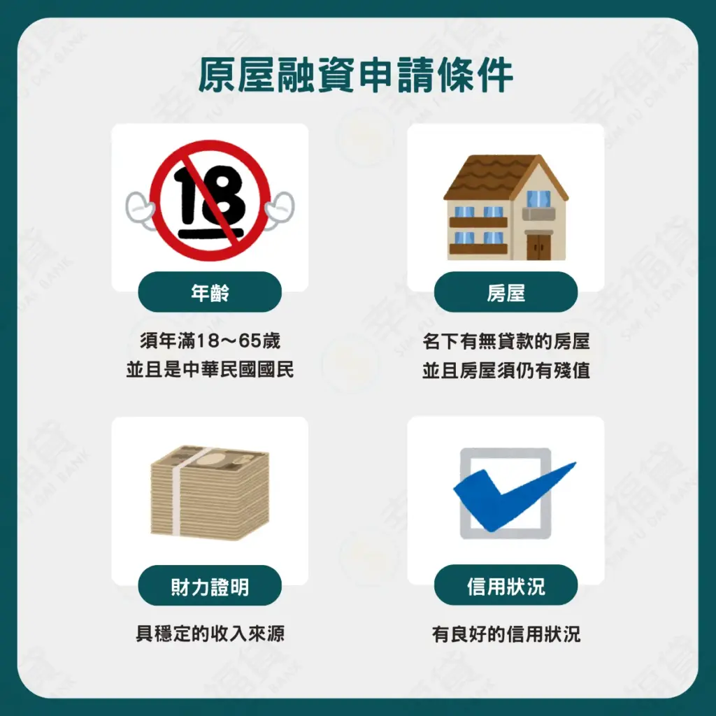 原屋融資申請條件